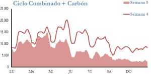 Icon of GENERACION CICLO Y CARBON