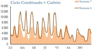 Icon of GENERACION CICLO Y CARBON
