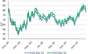 Icon of CO2
