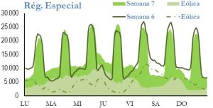 Icon of GENERACION REGIMEN ESPECIAL
