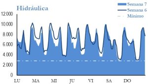 Icon of GENERACION HIDRAULICA