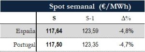 Icon of TABLA PRECIOS SPOT SEMANAL