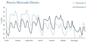 Icon of PRECIO SEMANAL