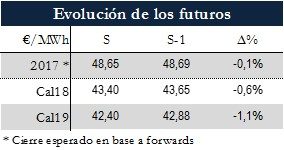 Icon of TABLA MAGNITUDES RELEVANTES FUTUROS