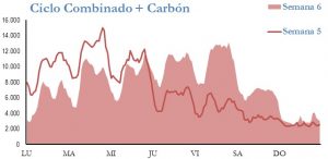 Icon of GENERACION CICLO Y CARBON