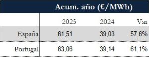 Icon of TABLA PRECIOS SPOT ANUAL