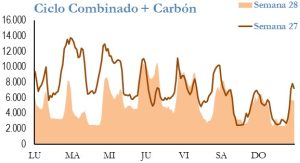 Icon of GENERACION CICLO Y CARBON