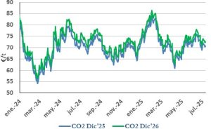 Icon of CO2