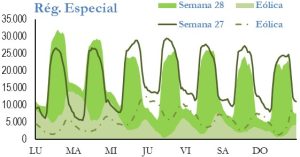 Icon of GENERACION REGIMEN ESPECIAL