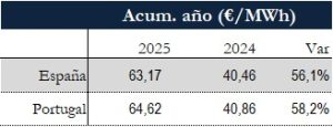 Icon of TABLA PRECIOS SPOT ANUAL