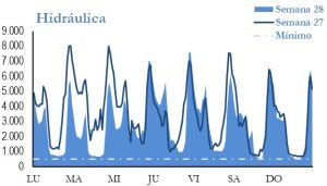 Icon of GENERACION HIDRAULICA