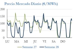 Icon of PRECIO SEMANAL