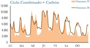 Icon of GENERACION CICLO Y CARBON