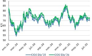 Icon of CO2