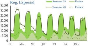Icon of GENERACION REGIMEN ESPECIAL