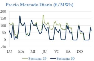 Icon of PRECIO SEMANAL