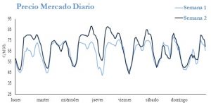 Icon of PRECIO SEMANAL