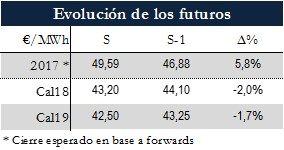 Icon of TABLA MAGNITUDES RELEVANTES FUTUROS