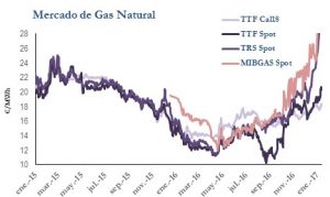 Icon of GAS