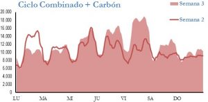 Icon of GENERACION CICLO Y CARBON