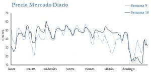 Icon of PRECIO SEMANAL