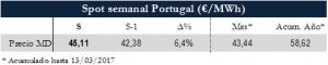 Icon of TABLA MAGNITUDES RELEVANTES SPOT PT