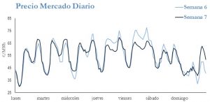 Icon of PRECIO SEMANAL