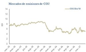 Icon of CO2
