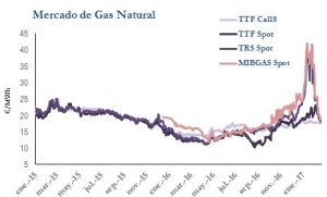 Icon of GAS