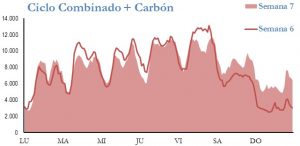 Icon of GENERACION CICLO Y CARBON