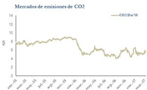 Icon of CO2