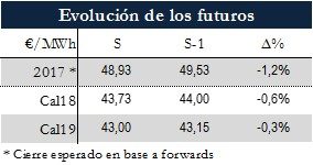 Icon of TABLA MAGNITUDES RELEVANTES FUTUROS