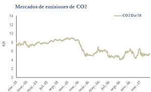 Icon of CO2