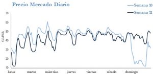 Icon of PRECIO SEMANAL