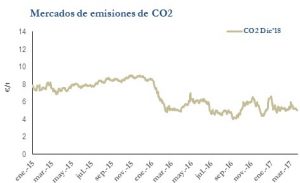 Icon of CO2