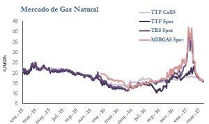 Icon of GAS