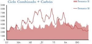 Icon of GENERACION CICLO Y CARBON