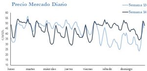 Icon of PRECIO SEMANAL