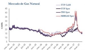 Icon of GAS
