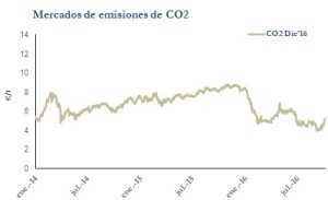 Icon of CO2